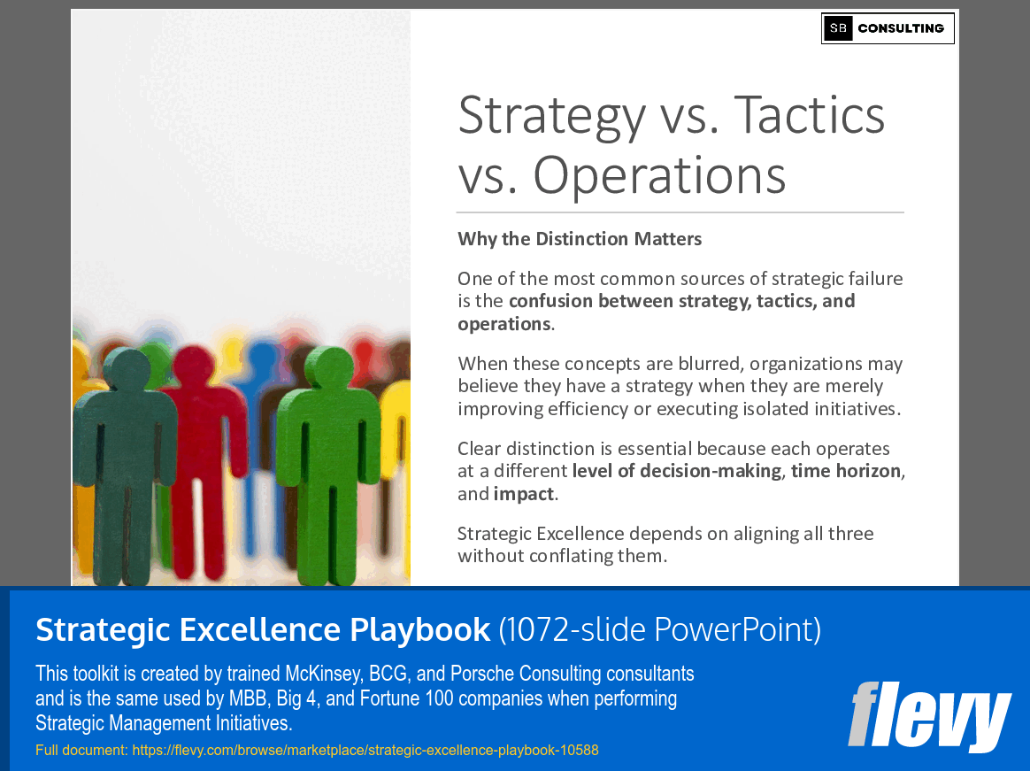 Strategic Excellence Playbook (1072-slide PPT PowerPoint presentation slide deck (PPTX)) Preview Image