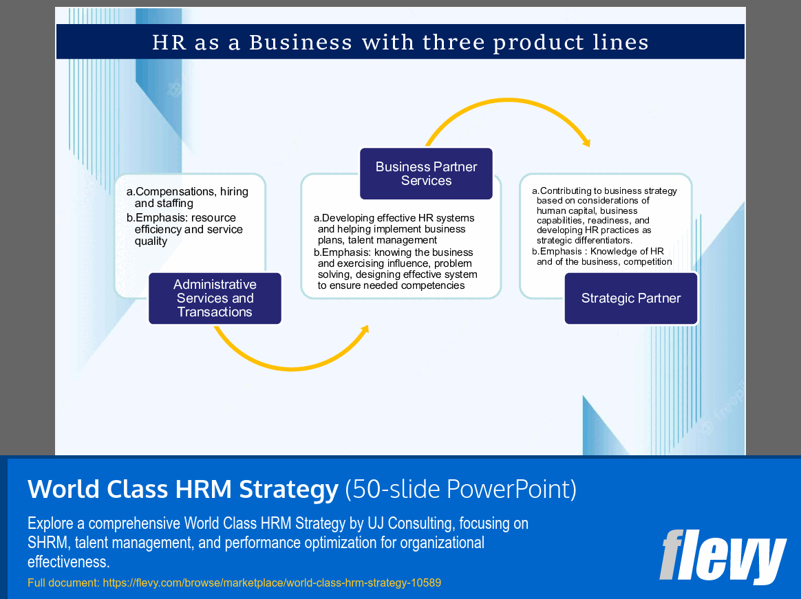 World Class HRM Strategy (50-slide PPT PowerPoint presentation slide deck (PPTX)) Preview Image