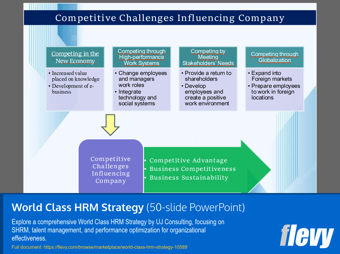 World Class HRM Strategy (50-slide PPT PowerPoint presentation slide deck (PPTX)) Preview Image