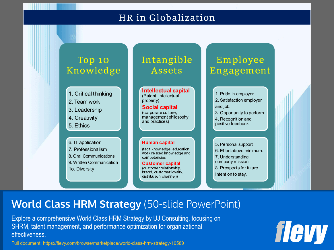 World Class HRM Strategy (50-slide PPT PowerPoint presentation slide deck (PPTX)) Preview Image