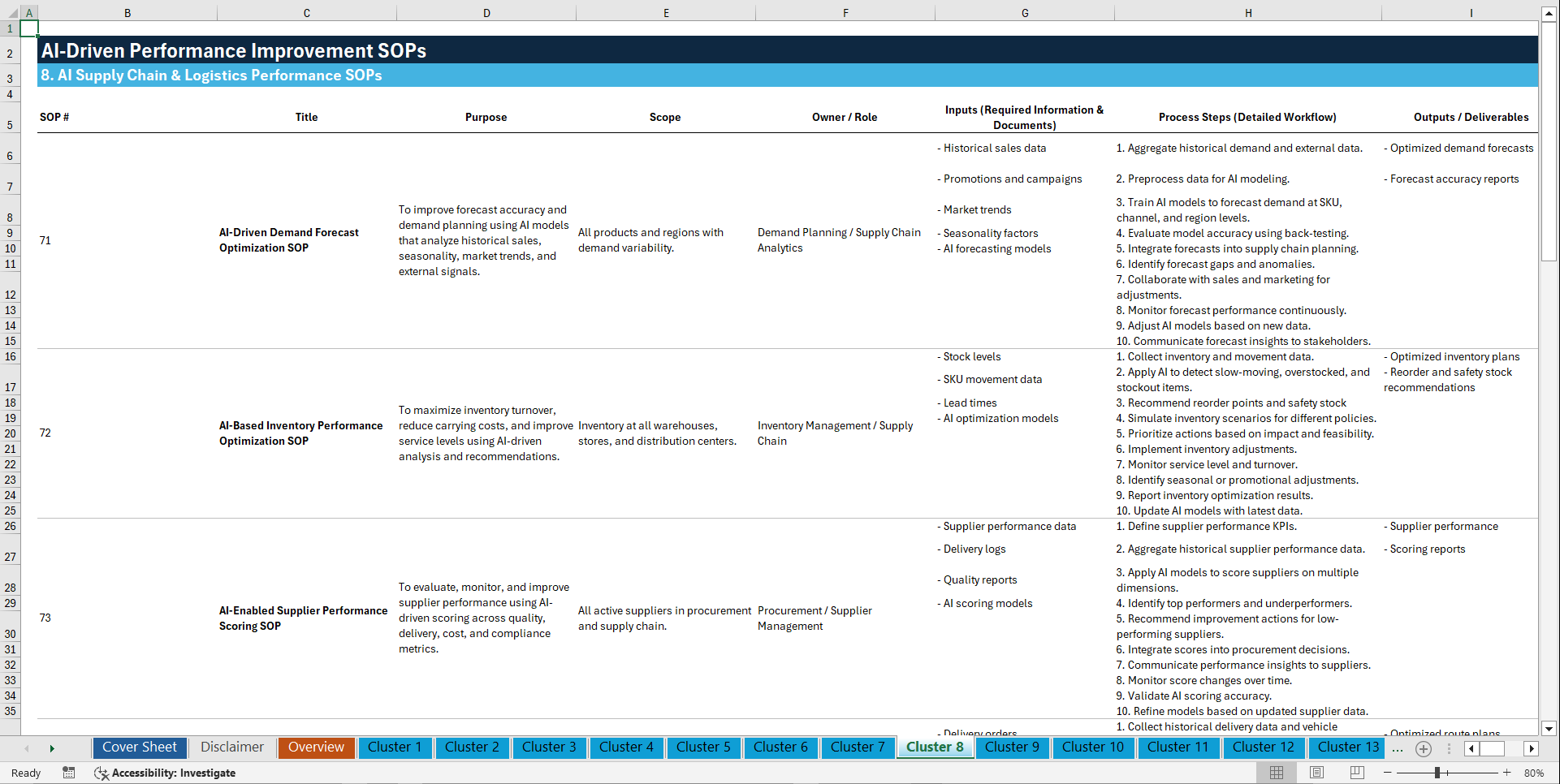 100+ AI-Driven Performance Improvement SOPs (Excel template (XLSX)) Preview Image
