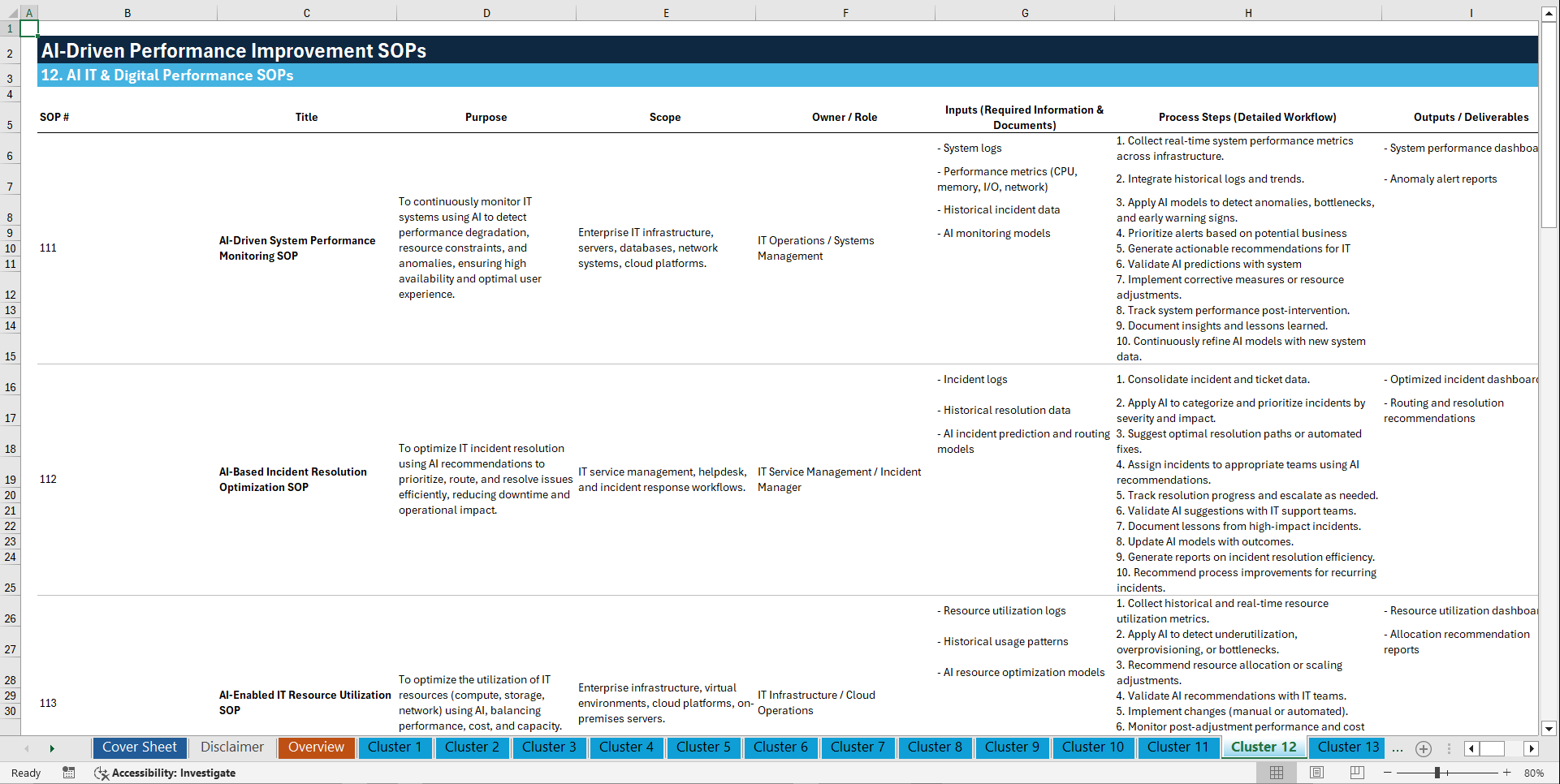 100+ AI-Driven Performance Improvement SOPs (Excel template (XLSX)) Preview Image