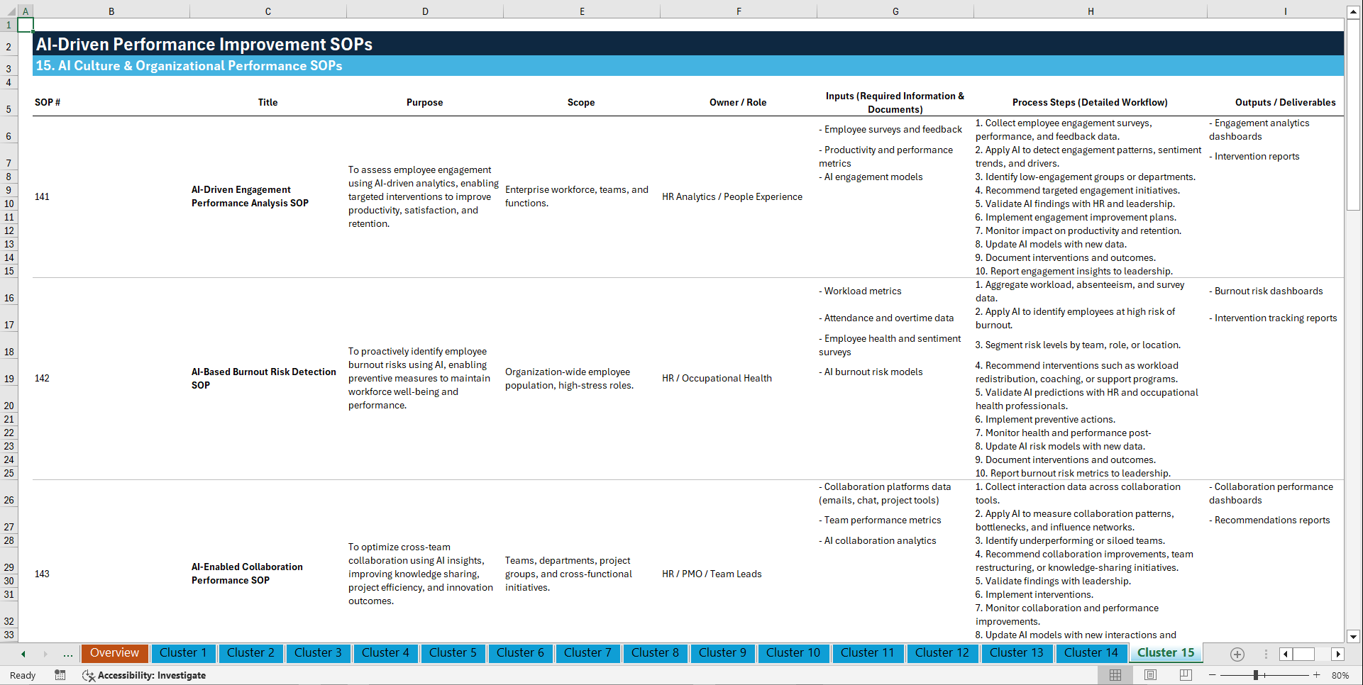 100+ AI-Driven Performance Improvement SOPs (Excel template (XLSX)) Preview Image