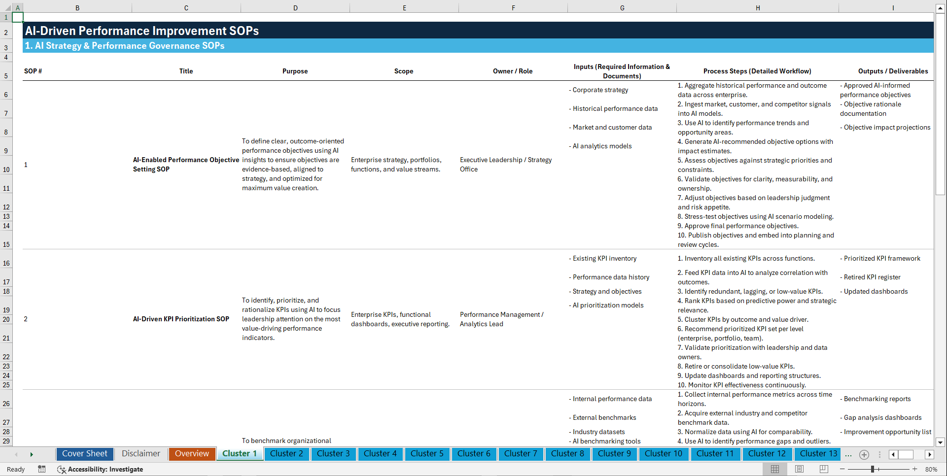 100+ AI-Driven Performance Improvement SOPs (Excel template (XLSX)) Preview Image