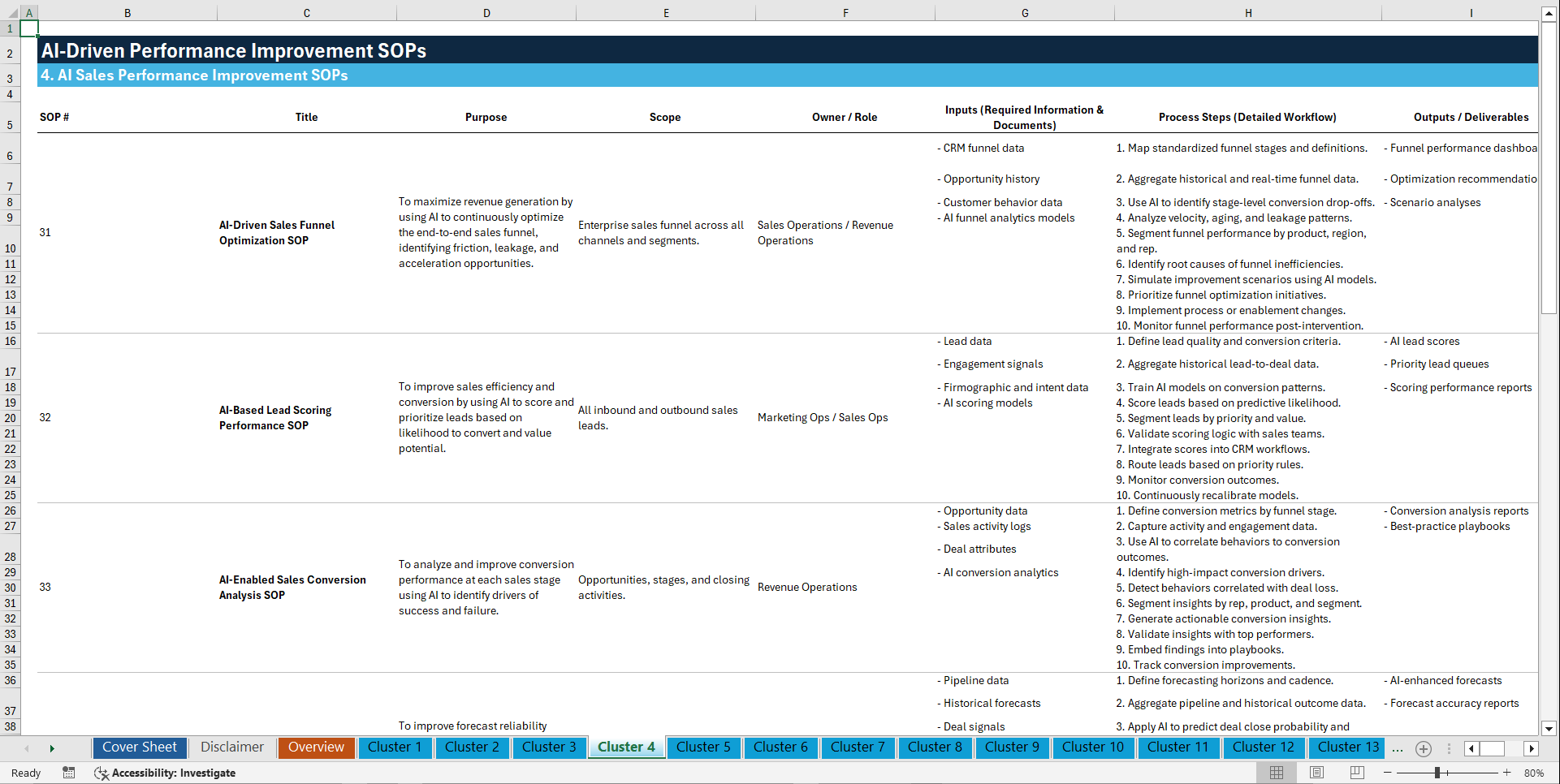 100+ AI-Driven Performance Improvement SOPs (Excel template (XLSX)) Preview Image