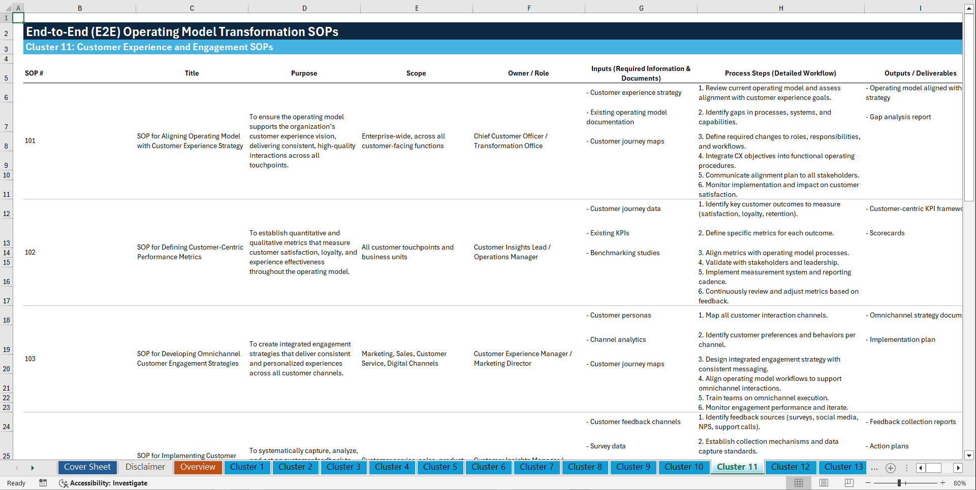 100+ End-to-End (E2E) Operating Model Transformation SOPs (Excel template (XLSX)) Preview Image