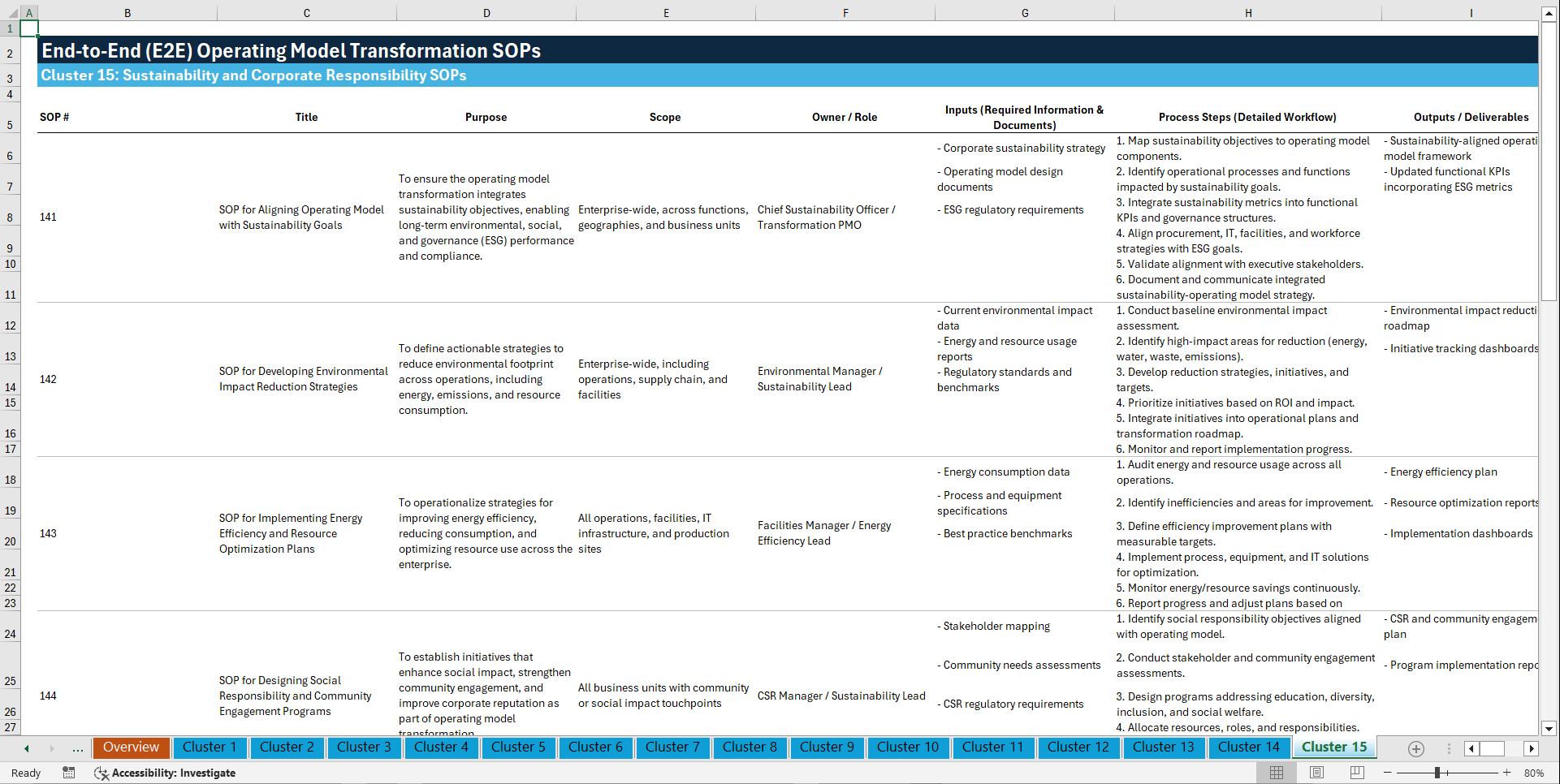 100+ End-to-End (E2E) Operating Model Transformation SOPs (Excel template (XLSX)) Preview Image
