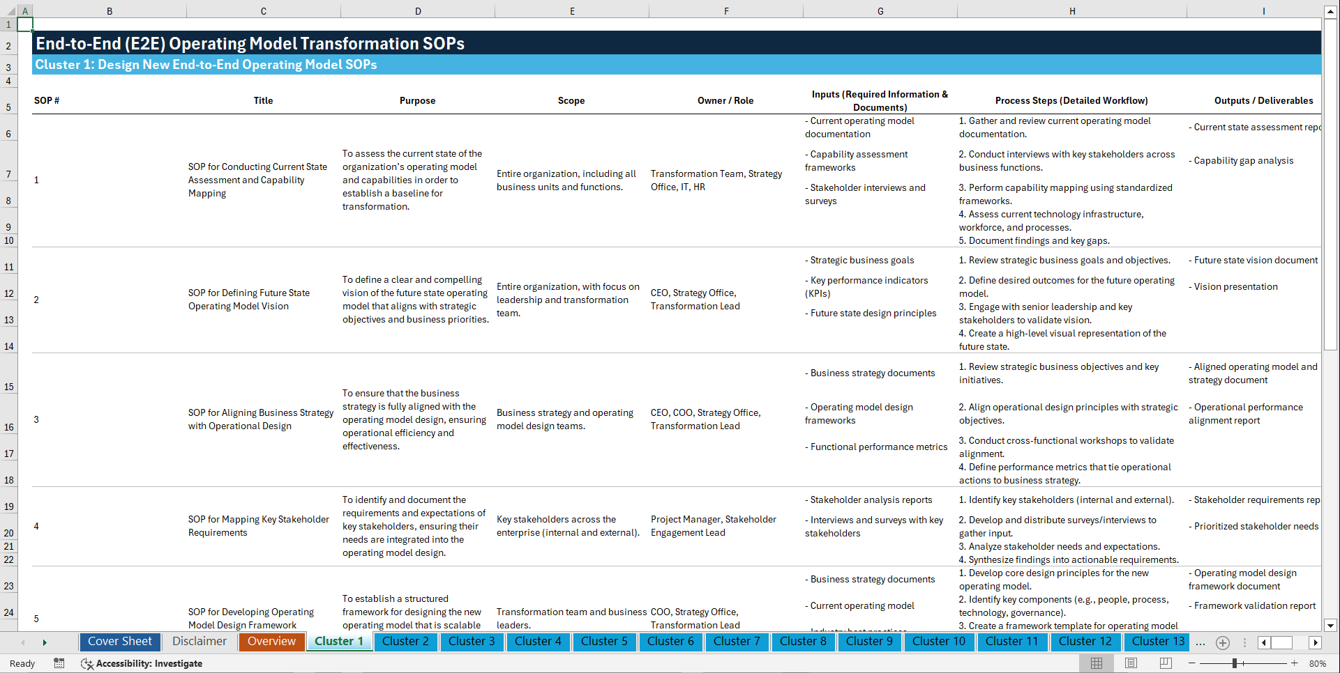 100+ End-to-End (E2E) Operating Model Transformation SOPs (Excel template (XLSX)) Preview Image
