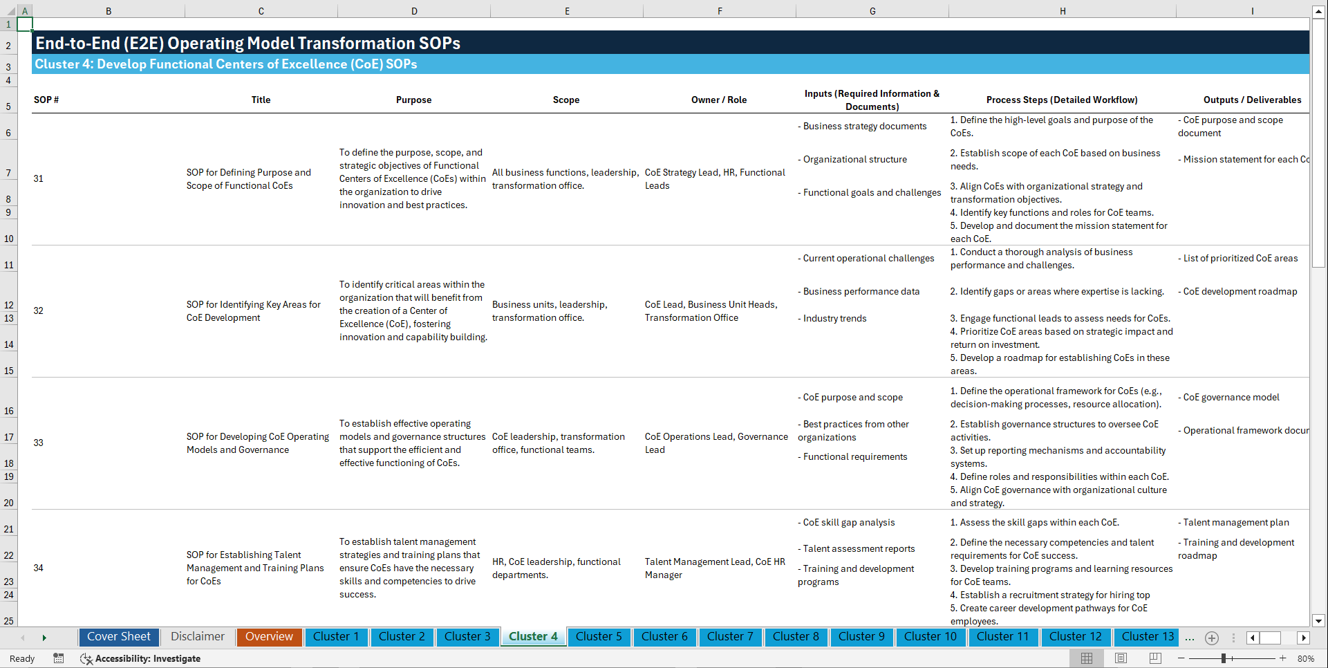 100+ End-to-End (E2E) Operating Model Transformation SOPs (Excel template (XLSX)) Preview Image