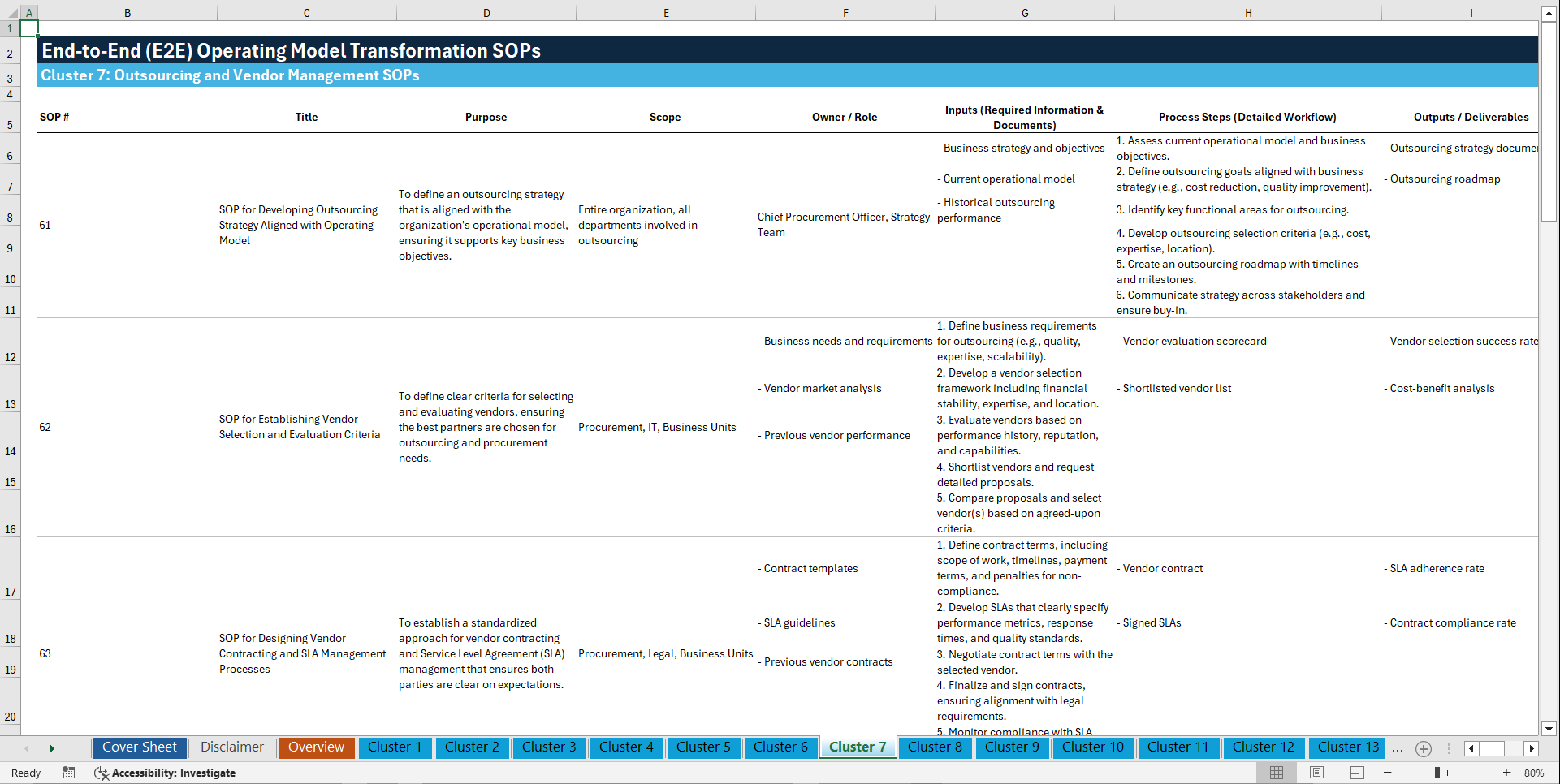 100+ End-to-End (E2E) Operating Model Transformation SOPs (Excel template (XLSX)) Preview Image