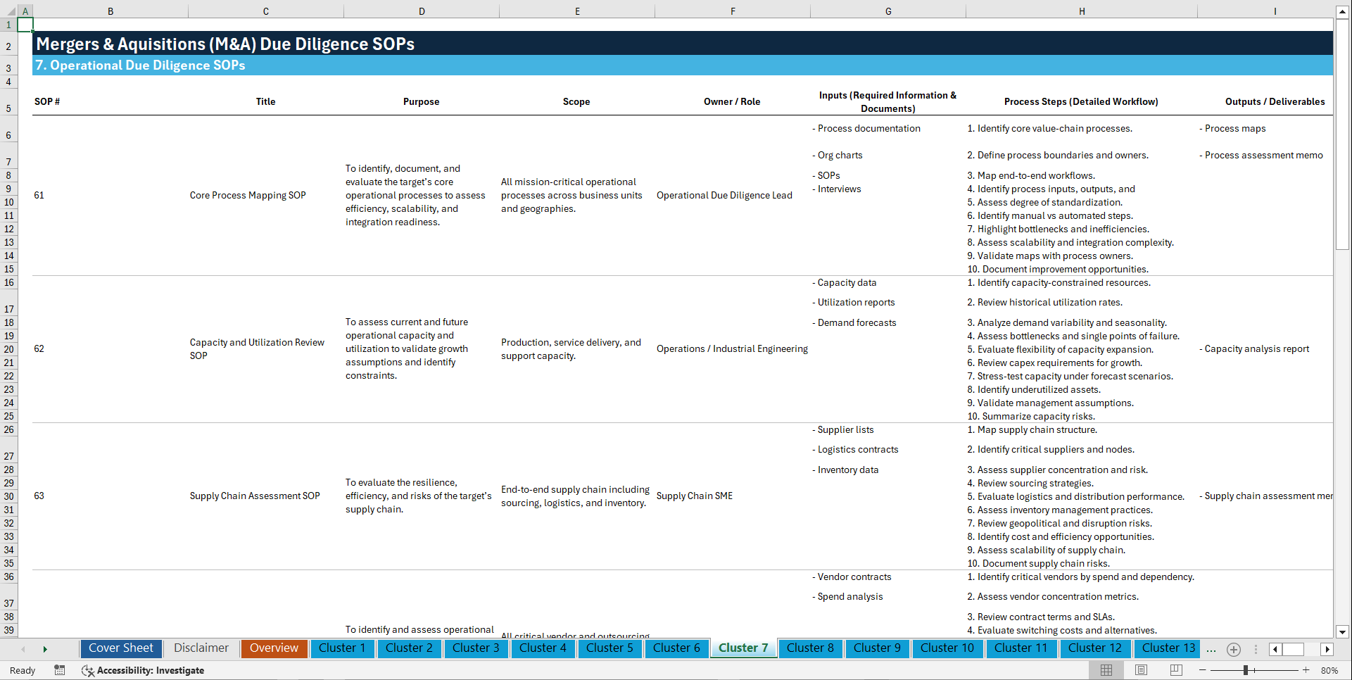 100+ Mergers & Aquisitions (M&A) Due Diligence SOPs (Excel template (XLSX)) Preview Image
