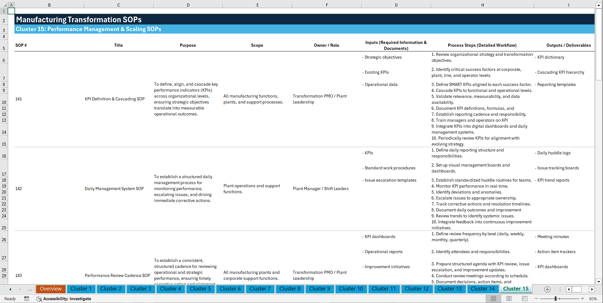 100+ Manufacturing Transformation SOPs (Excel template (XLSX)) Preview Image