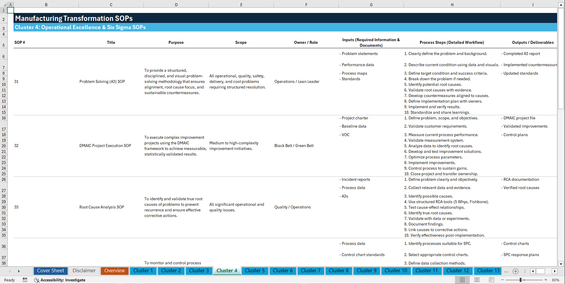 100+ Manufacturing Transformation SOPs (Excel template (XLSX)) Preview Image