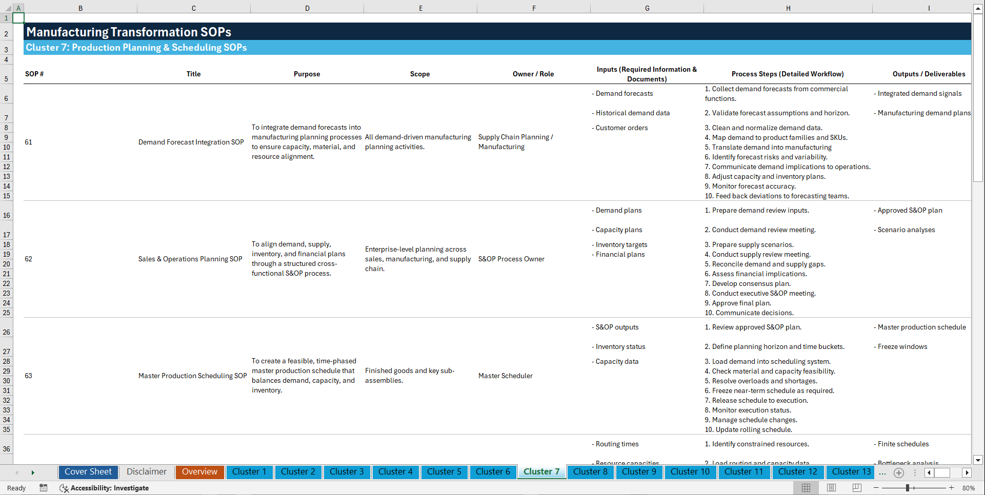 100+ Manufacturing Transformation SOPs (Excel template (XLSX)) Preview Image