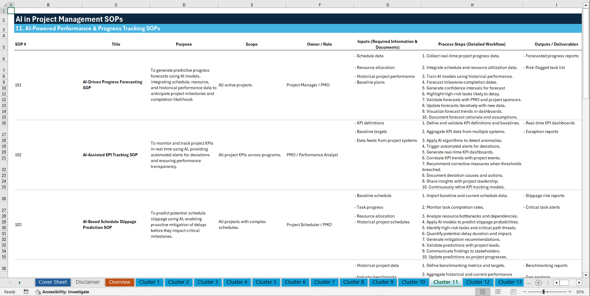 100+ AI in Project Management SOPs (Excel template (XLSX)) Preview Image