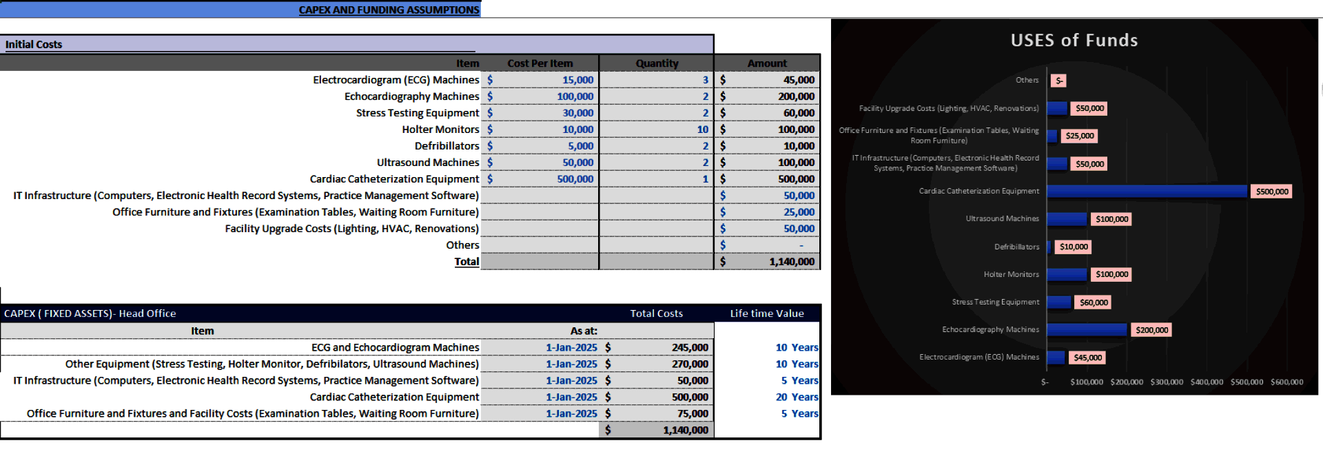 Cardiology Clinic Financial Model (Excel template (XLSX)) Preview Image