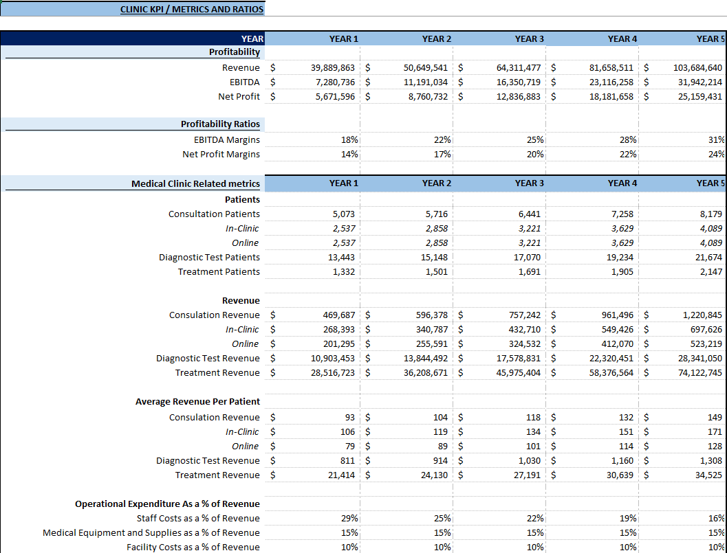 Cardiology Clinic Financial Model (Excel template (XLSX)) Preview Image
