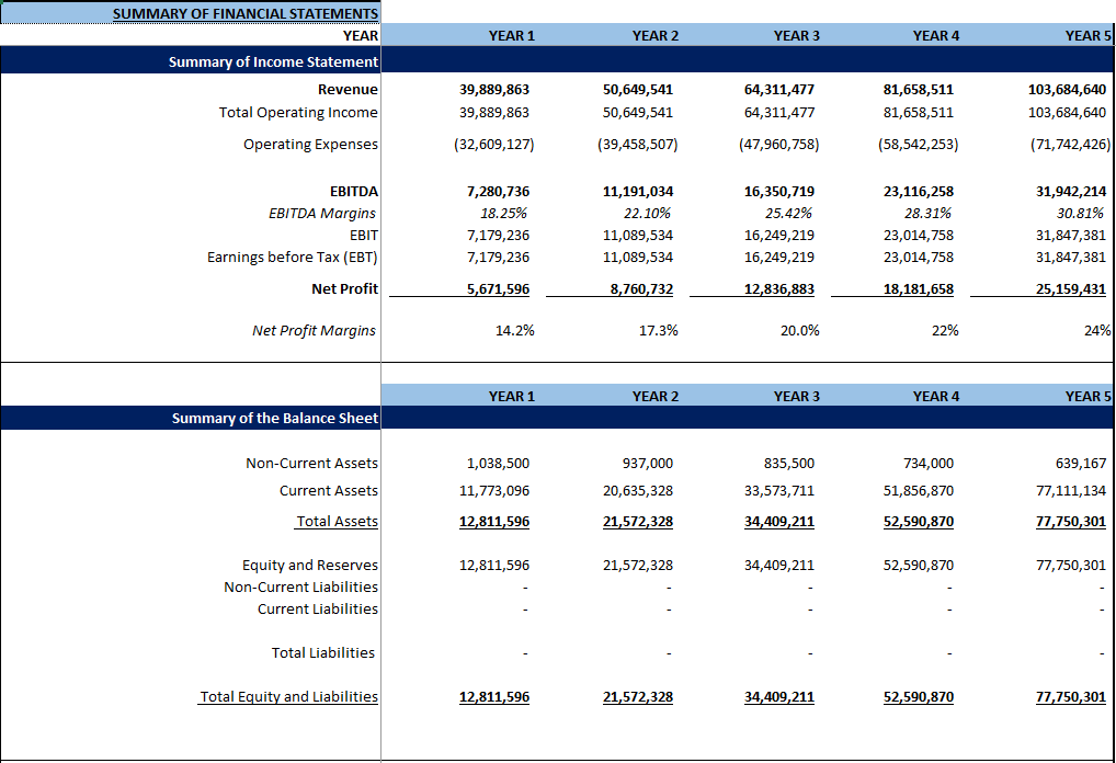 Cardiology Clinic Financial Model (Excel template (XLSX)) Preview Image