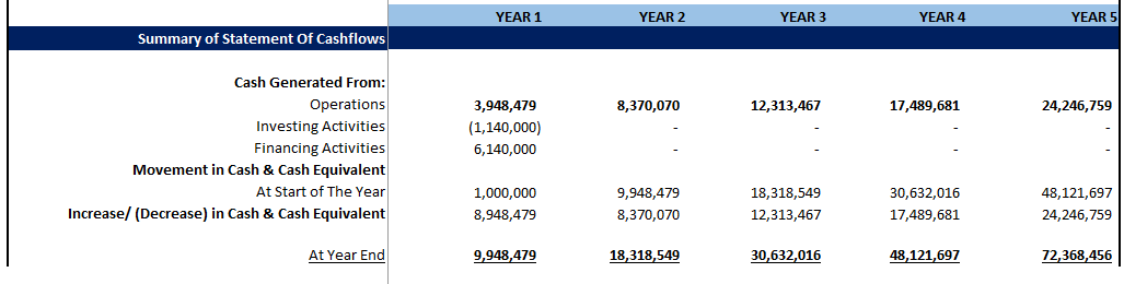 Cardiology Clinic Financial Model (Excel template (XLSX)) Preview Image