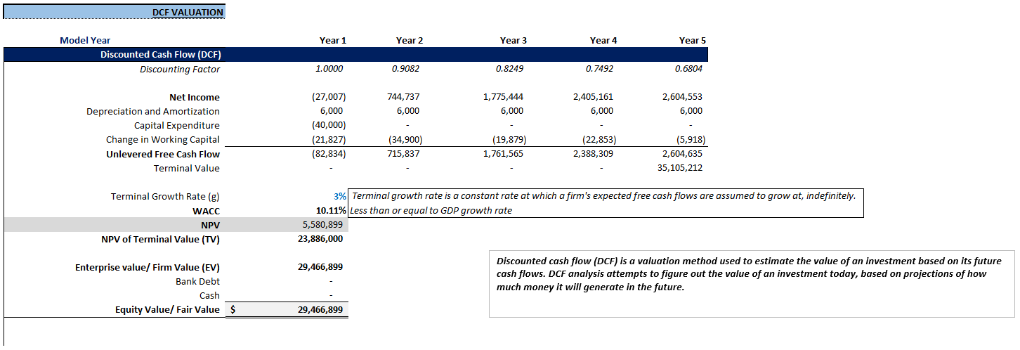 Dental Clinic Financial Model (Excel template (XLSX)) Preview Image