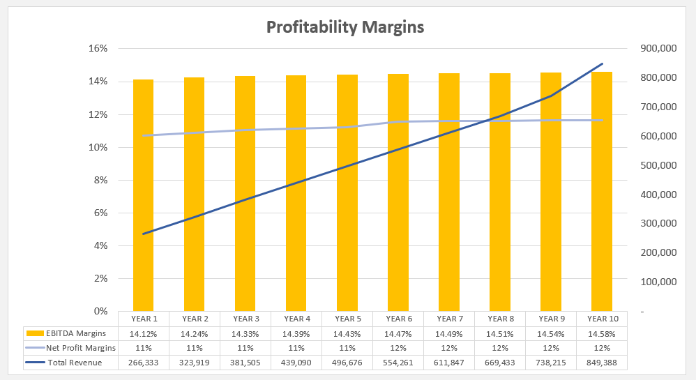 Dropshipping Financial Model (Excel template (XLSX)) Preview Image