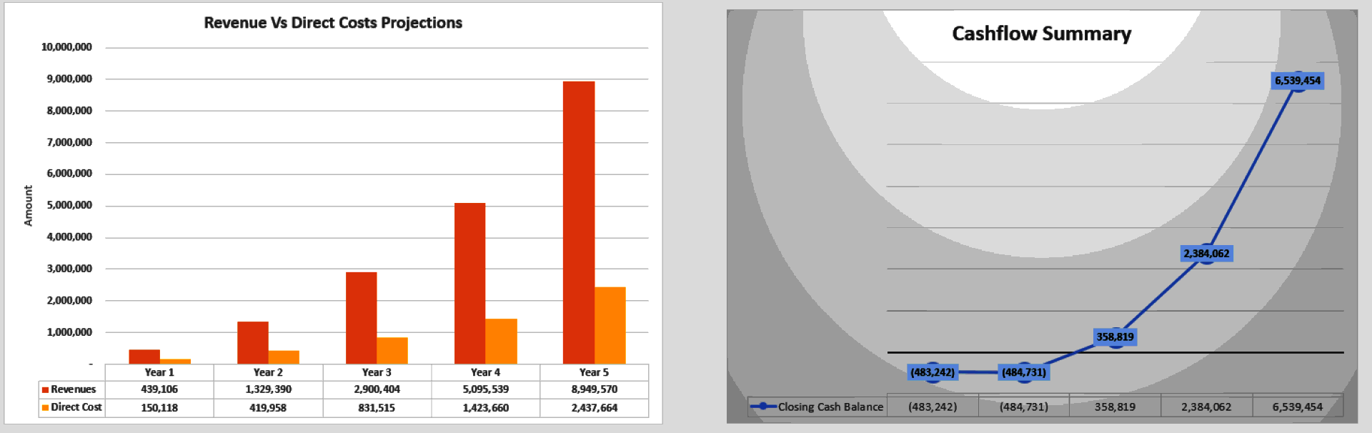 E-Commerce Mobile App Financial Model (Excel template (XLSX)) Preview Image