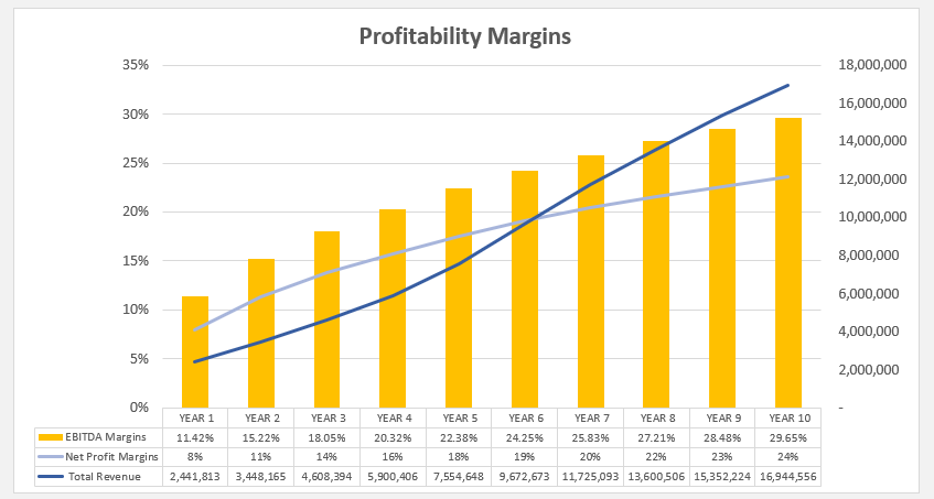 Manufacturing Company Financial Model (Excel template (XLSX)) Preview Image
