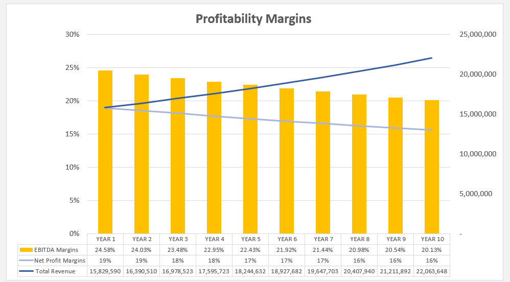 Private School Financial Model (Excel template (XLSX)) Preview Image