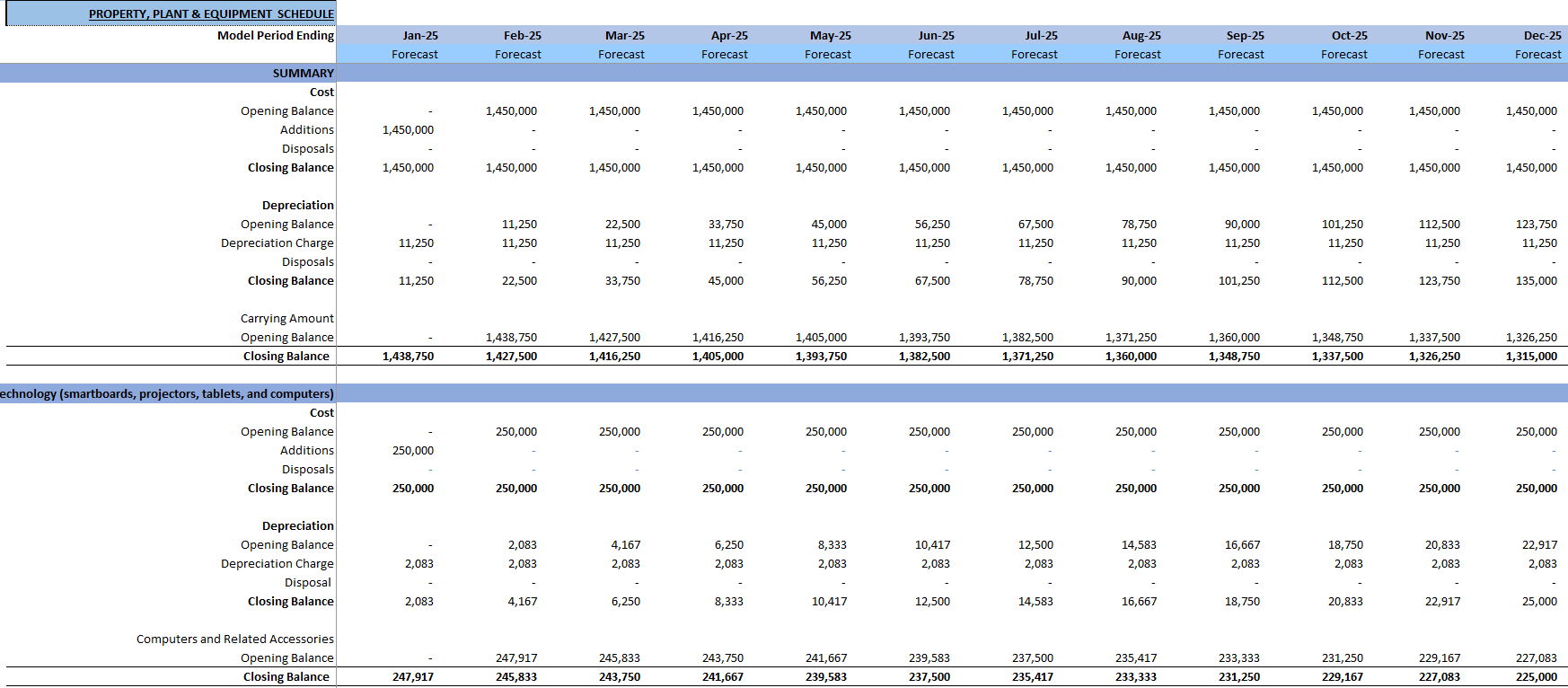 Private School Financial Model (Excel template (XLSX)) Preview Image