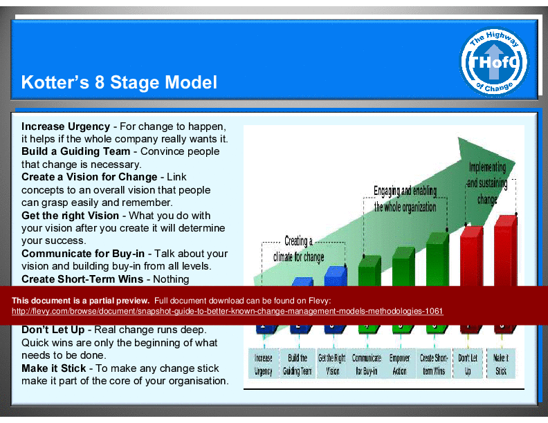 This is a partial preview of Snapshot Guide to Better Known Change Management Models/Methodologies (68-slide PowerPoint presentation (PPT)). Full document is 68 slides. 