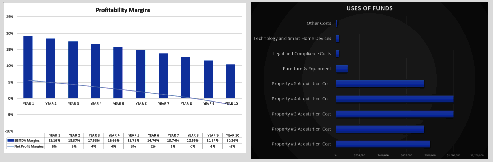 Short-Term Rental Financial Model (Excel template (XLSX)) Preview Image