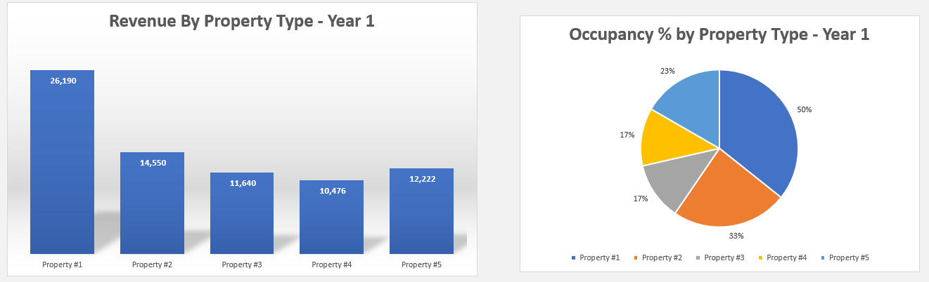 Short-Term Rental Financial Model (Excel template (XLSX)) Preview Image