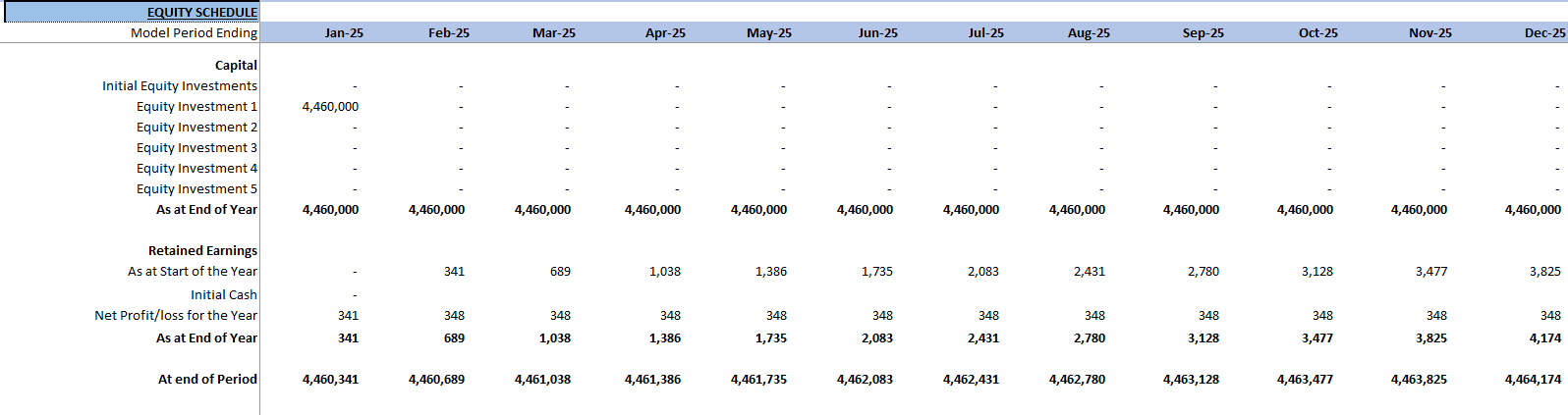 Short-Term Rental Financial Model (Excel template (XLSX)) Preview Image