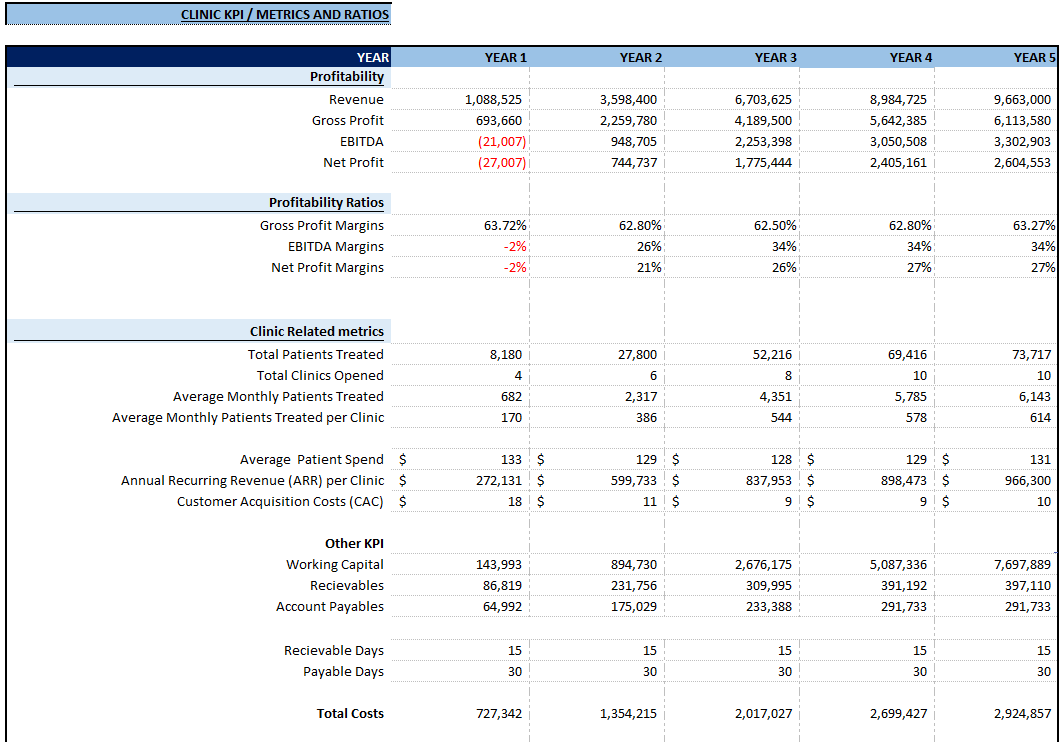 Medical Clinic Financial Model (Excel template (XLSX)) Preview Image