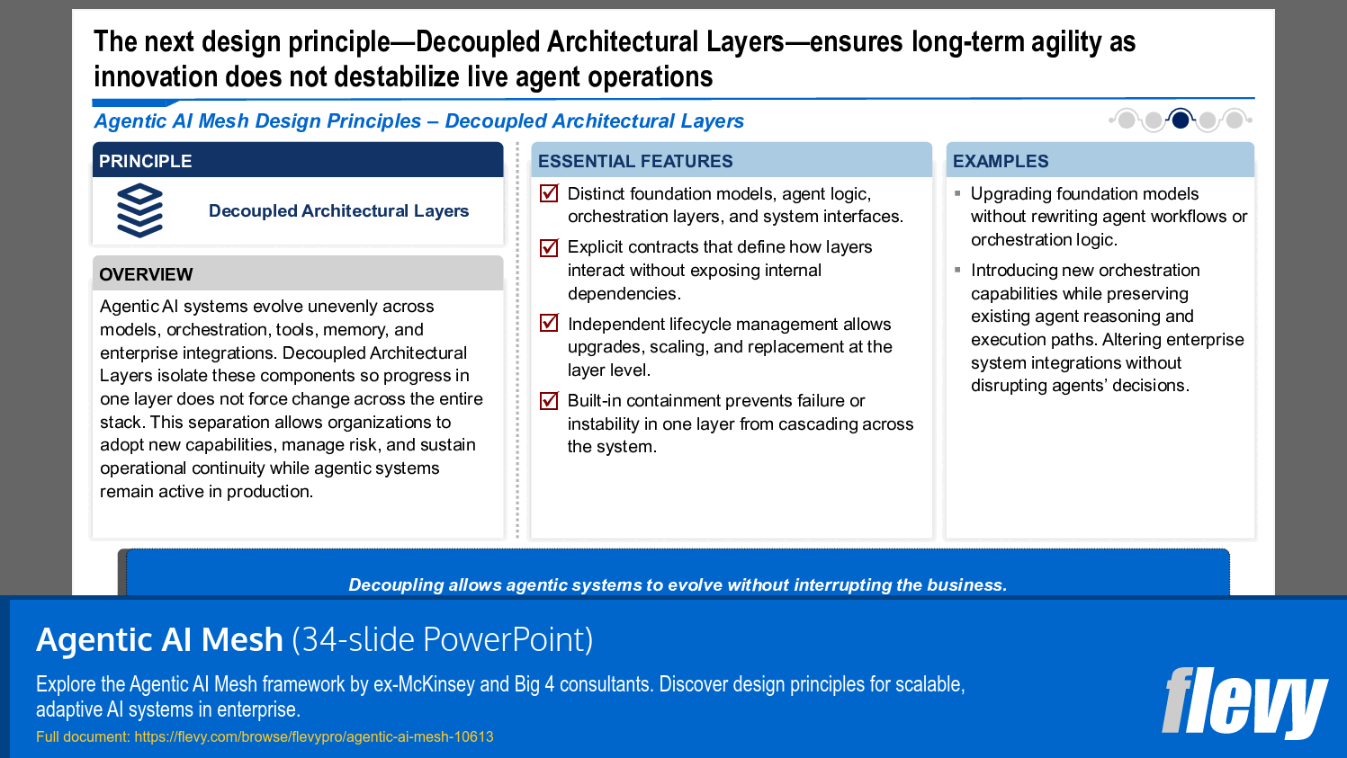 Agentic AI Mesh (34-slide PPT PowerPoint presentation slide deck (PPTX)) Preview Image