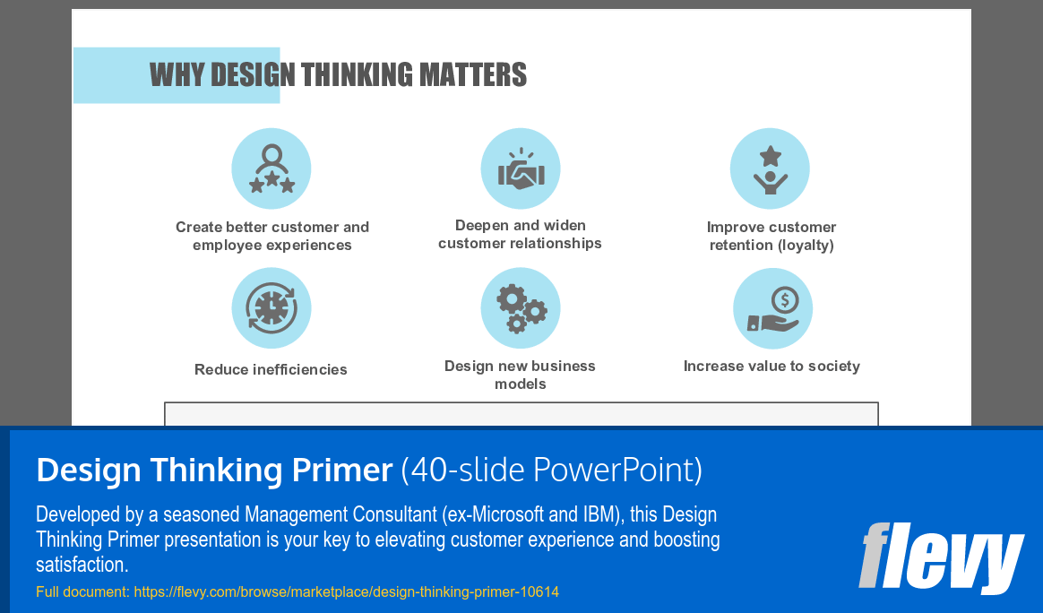 Design Thinking Primer (40-slide PPT PowerPoint presentation slide deck (PPTX)) Preview Image