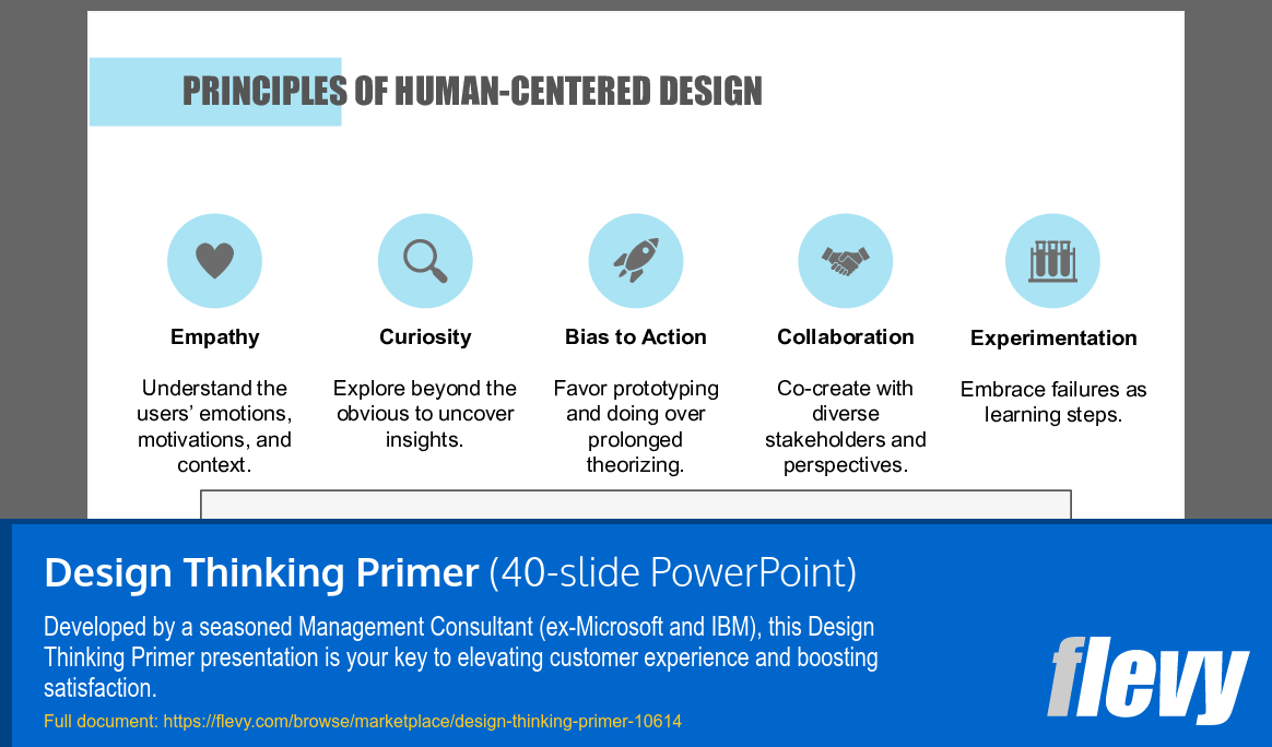Design Thinking Primer (40-slide PPT PowerPoint presentation slide deck (PPTX)) Preview Image