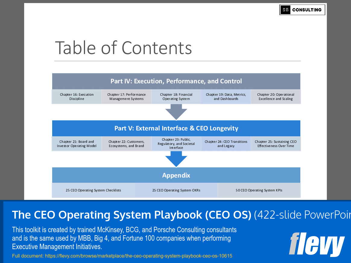 CEO Operating System Playbook (CEO OS) (422-slide PPT PowerPoint presentation slide deck (PPTX)) Preview Image