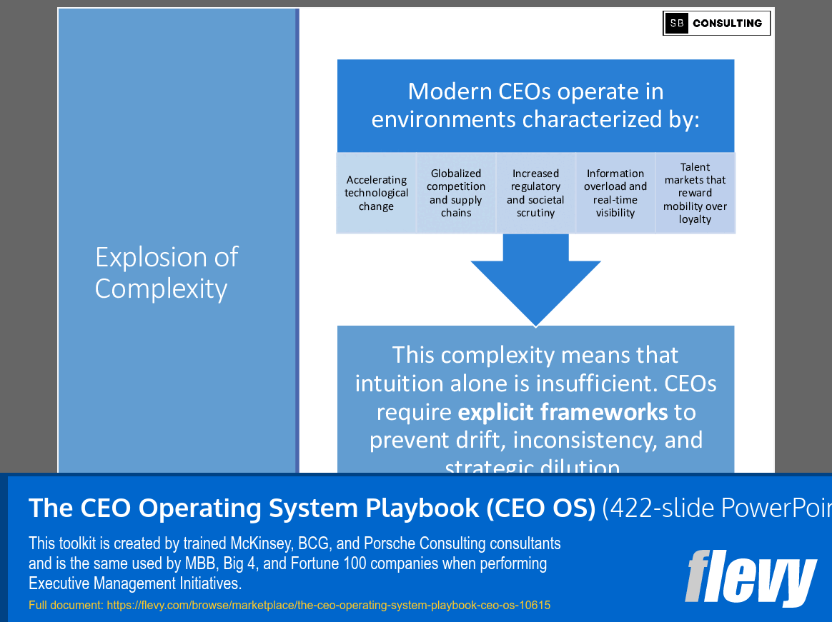 CEO Operating System Playbook (CEO OS) (422-slide PPT PowerPoint presentation slide deck (PPTX)) Preview Image