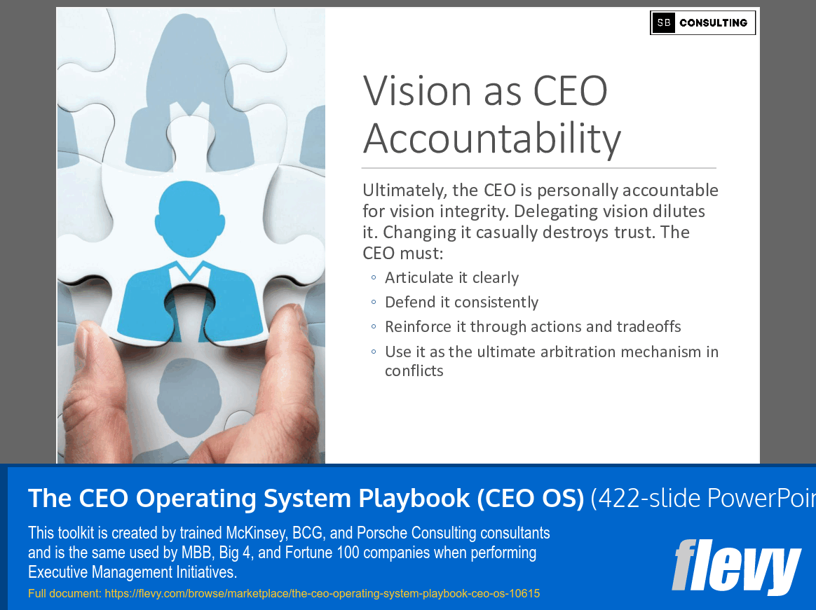 CEO Operating System Playbook (CEO OS) (422-slide PPT PowerPoint presentation slide deck (PPTX)) Preview Image