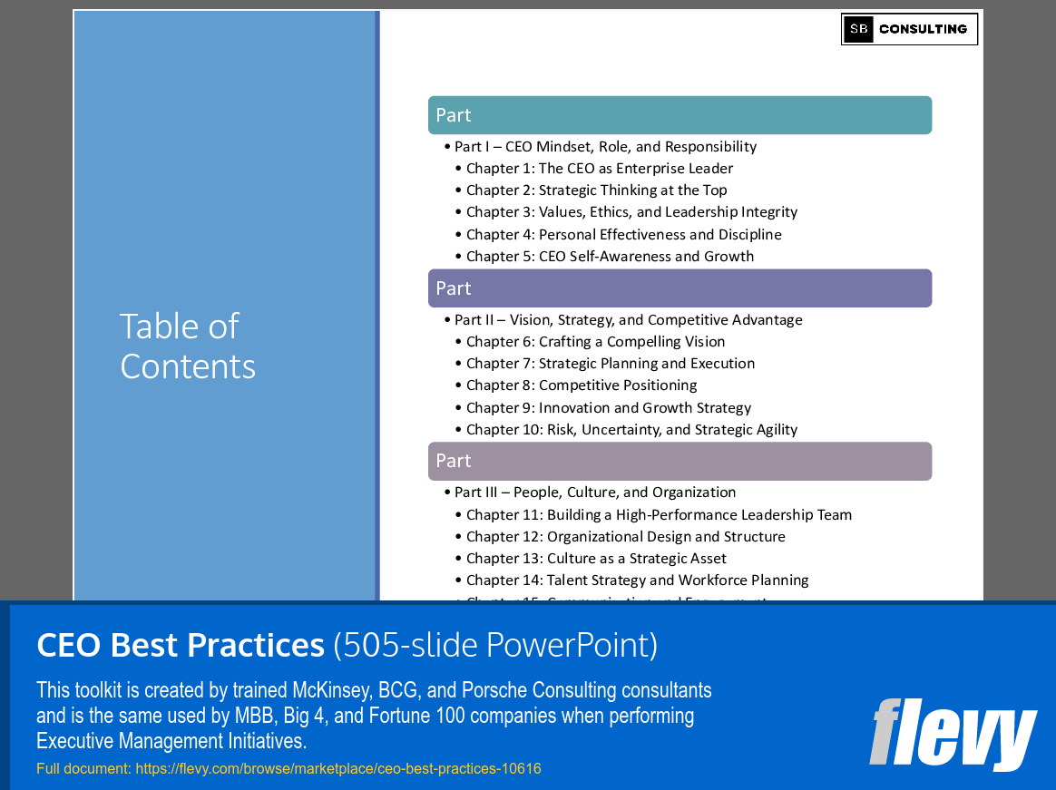 CEO Best Practices (505-slide PPT PowerPoint presentation slide deck (PPTX)) Preview Image