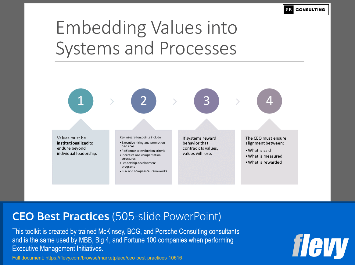 CEO Best Practices (505-slide PPT PowerPoint presentation slide deck (PPTX)) Preview Image