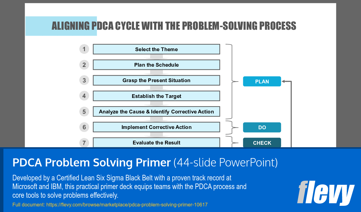PDCA Problem Solving Primer (44-slide PPT PowerPoint presentation slide deck (PPTX)) Preview Image