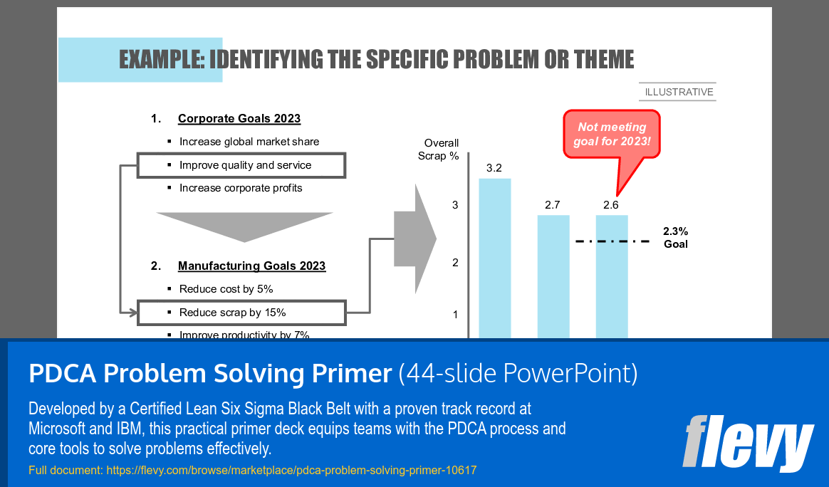 PDCA Problem Solving Primer (44-slide PPT PowerPoint presentation slide deck (PPTX)) Preview Image