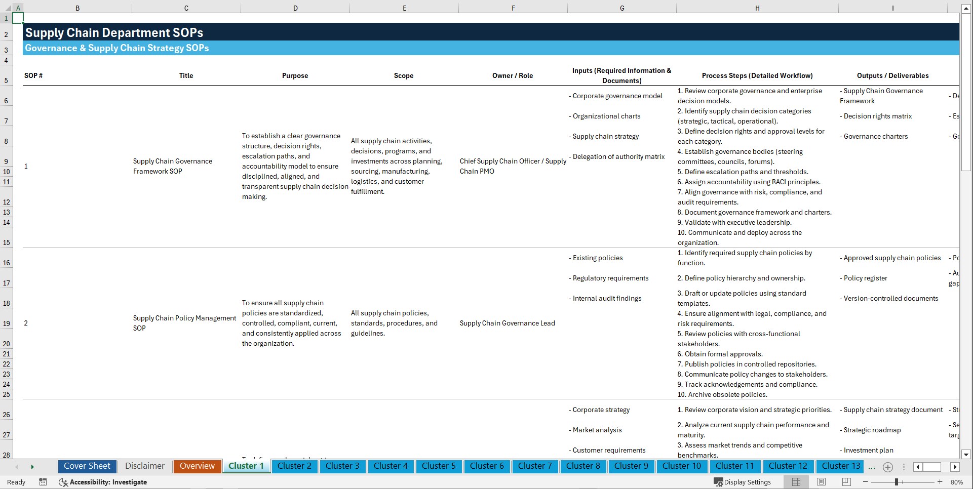 100+ Supply Chain Department SOPs (Excel template (XLSX)) Preview Image