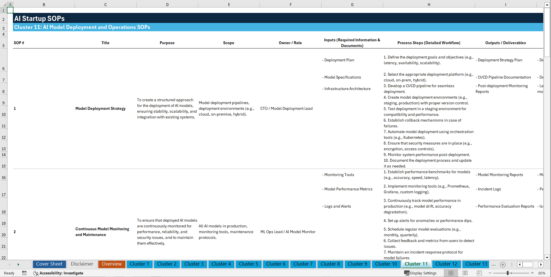100+ AI Startup SOPs (Excel template (XLSX)) Preview Image