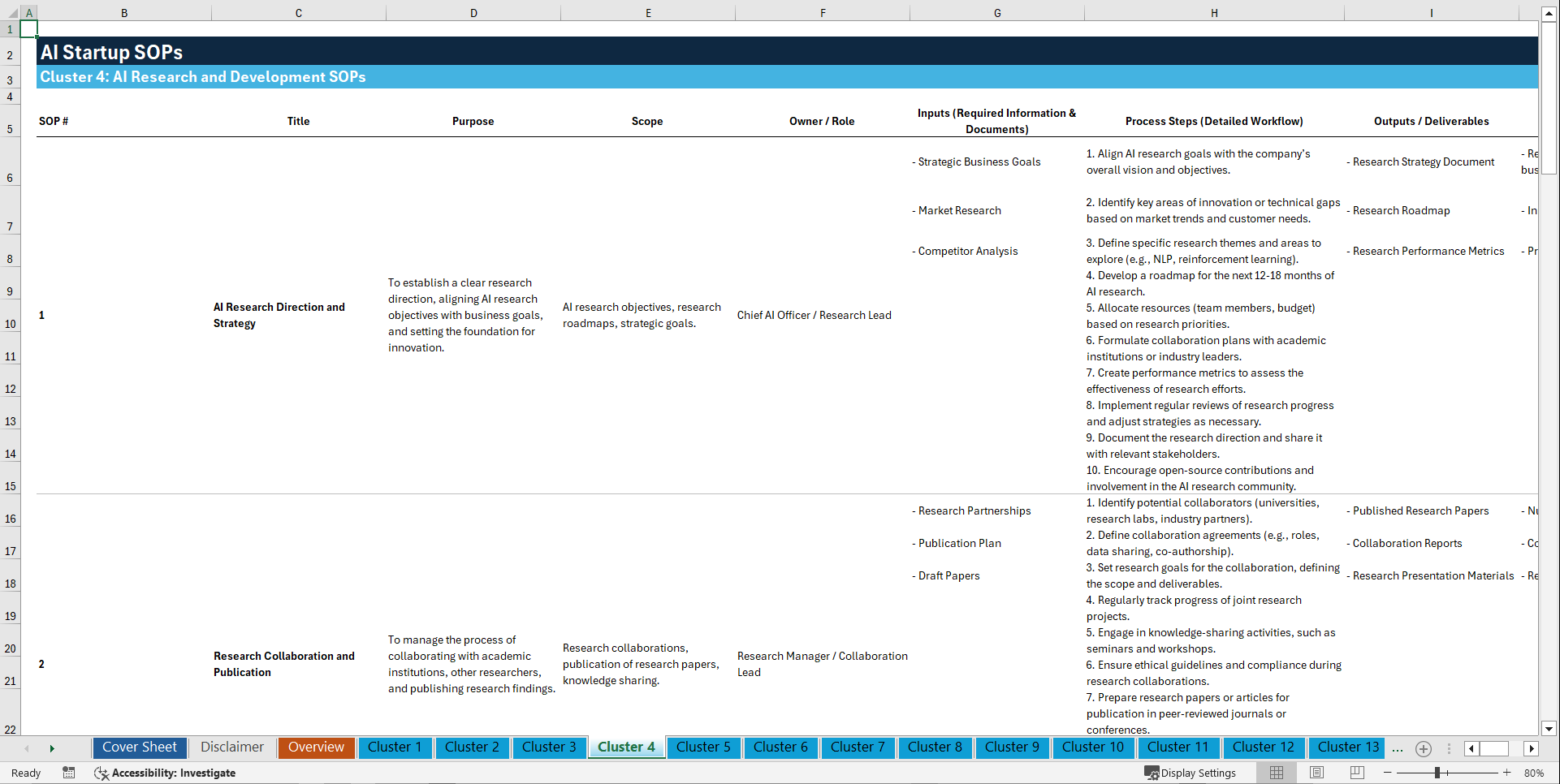 100+ AI Startup SOPs (Excel template (XLSX)) Preview Image