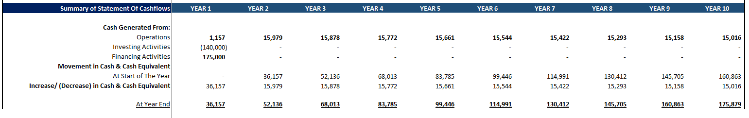 Vending Machines Financial Model (Excel template (XLSX)) Preview Image