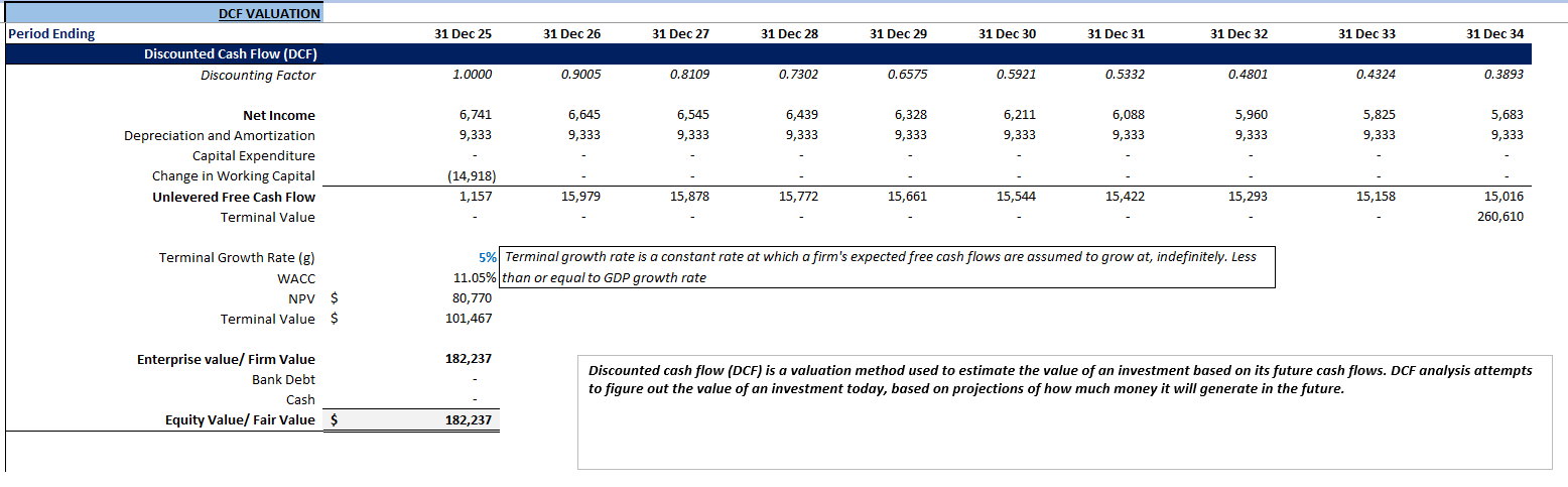 Vending Machines Financial Model (Excel template (XLSX)) Preview Image