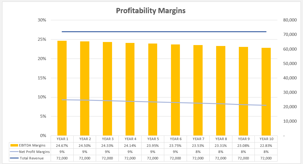 Vending Machines Financial Model (Excel template (XLSX)) Preview Image